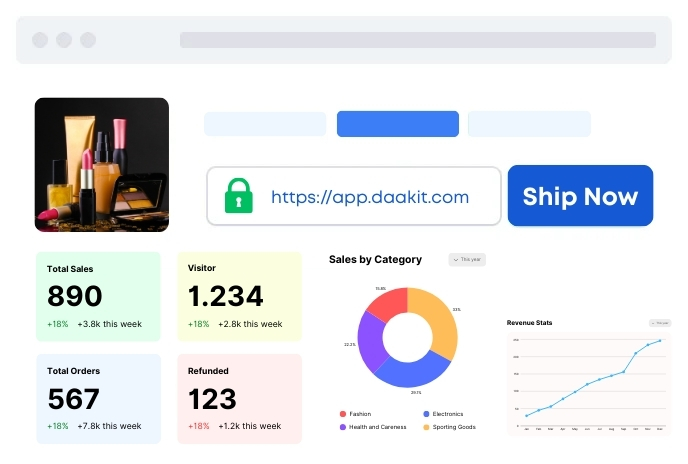 DAAKIT One Dashboard 2