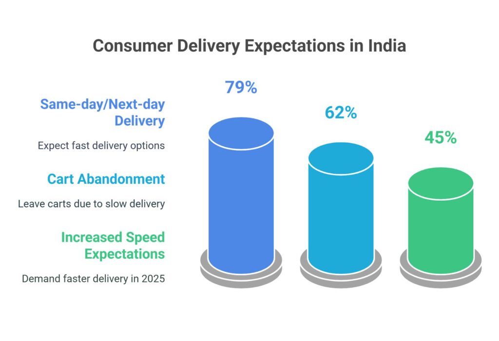 The Logistics Challenge Facing Indian Small Businesses
