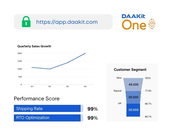 Why Choose DAAKIT One Dashboard