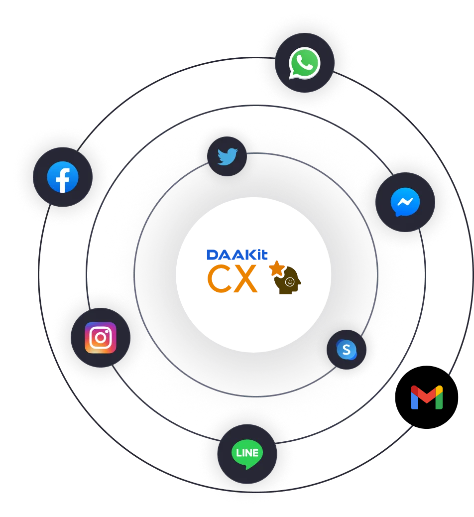 DAAKIT Go CTA Image