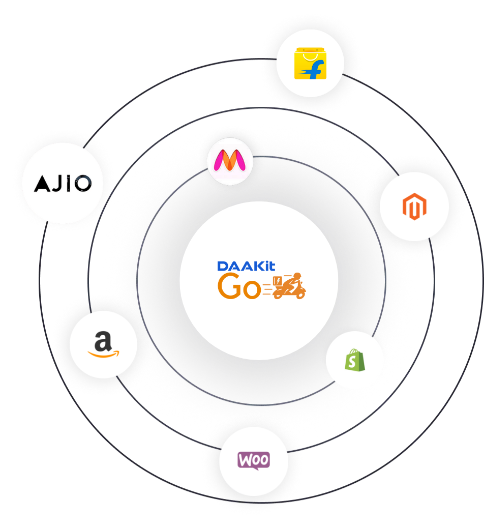 DAAKIT Go CTA Image