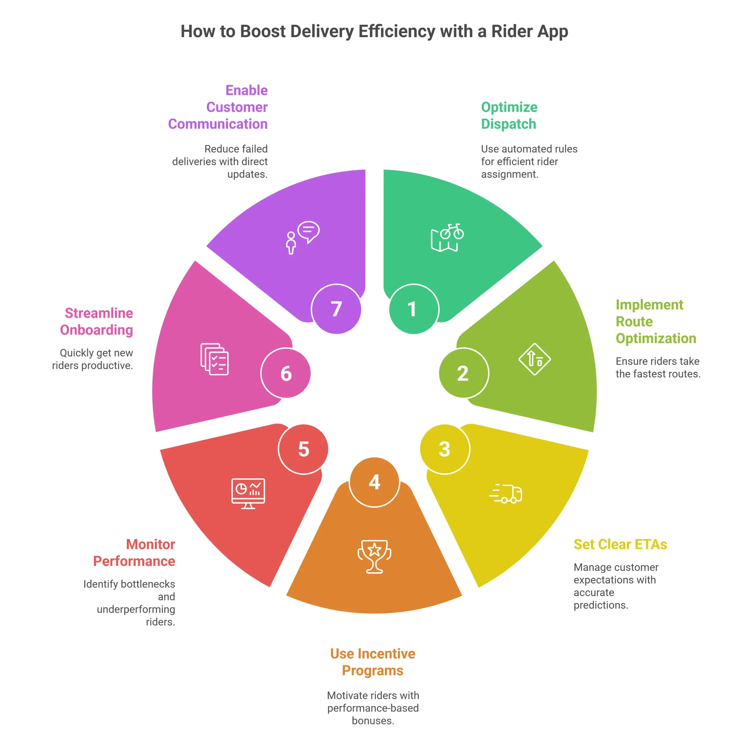 How to Boost Delivery Efficiency with a Rider App