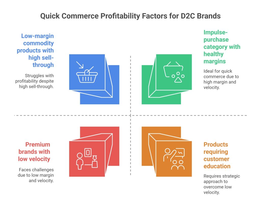 Quick Commerce Profitability Factors for D2C Brands