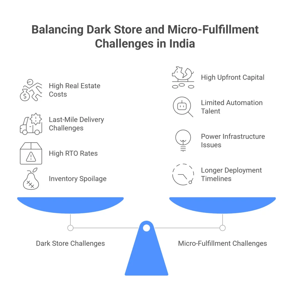 Balancing Dark Store and Micro-Fulfillment Challenges in India