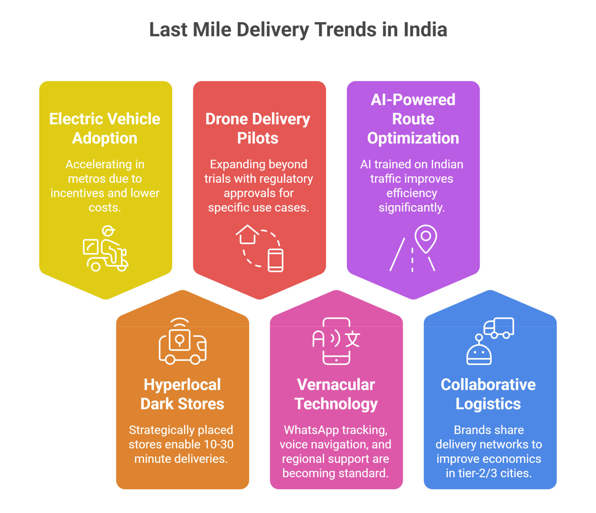 Last Mile Delivery Challenges & Why It Matters in 2026