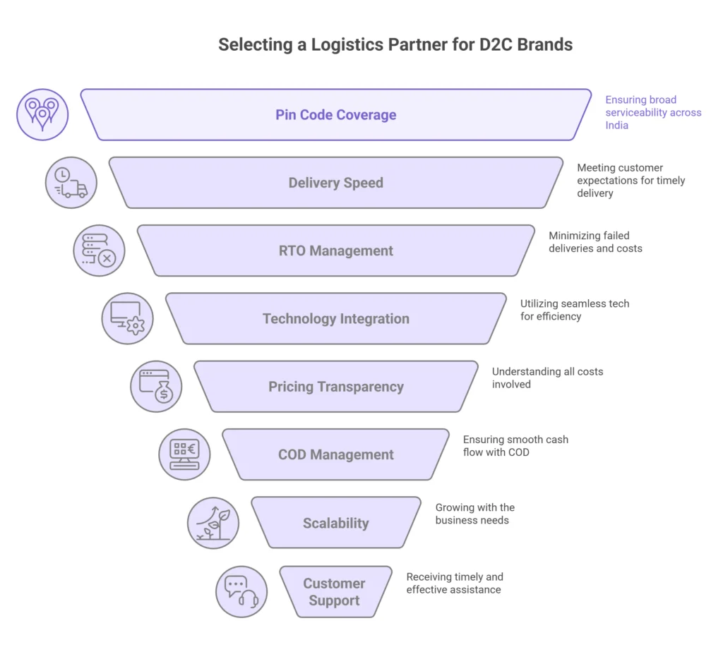 8 Critical Factors to Evaluate When Choosing a Logistics Partner